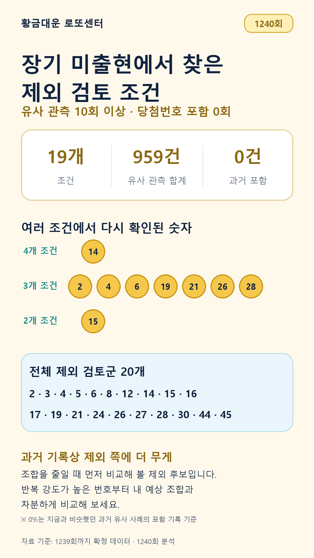 19개 조건, 유사 관측 합계 959건, 공통수 포함 0건과 제외 검토군 20개를 요약한 세로형 자료